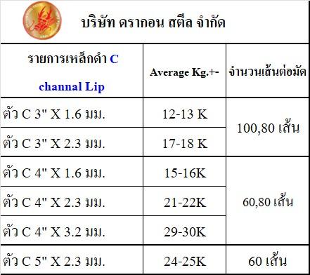 ขายส่งเหล็กตัวซีราคาถูก พระประแดง (Light Lip Channel)